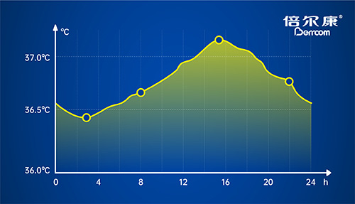 體溫上升=發(fā)燒？不，它還可能是……