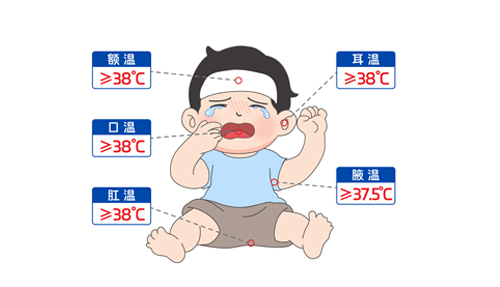 “我是真的發(fā)燒了嗎？”手把手教你測(cè)體溫～